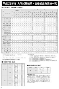 東京家政大学を今年受験するのですが 赤本かネットか資料に載っていた 画 Yahoo 知恵袋