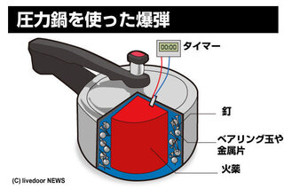 圧力鍋爆弾について質問です １ 圧力鍋爆弾は 戦場に役に立つので Yahoo 知恵袋