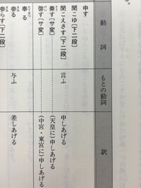 天皇と東宮の違いを教えてください 東宮を調べていると皇太子と書か Yahoo 知恵袋