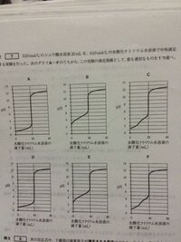 エクセルでの滴定曲線の書き方について 縦軸にph 横軸にnaoh滴 Yahoo 知恵袋