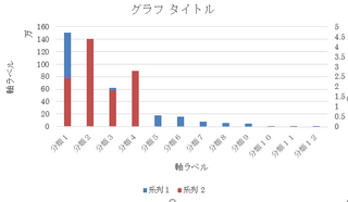 ワード16で2軸グラフを作成したいです ワードで棒グラフと棒グラフの2 Yahoo 知恵袋