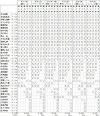 乃木坂46及び欅坂46の握手会の仕組みを教えてください 枚積む と Yahoo 知恵袋