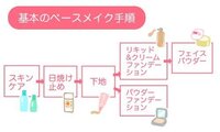 Sugaoのccクリームって それだけ塗ればフェイスパウダーなどはいらない Yahoo 知恵袋