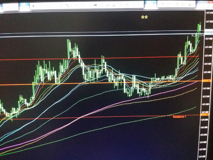 サンソンはこうなったら損切りしてﾄﾞﾃﾝロングかね サンソンの損切り上 お金にまつわるお悩みなら 教えて お金の先生 証券編 Yahoo ファイナンス