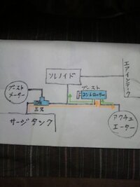 安物機械式vvcの配管方法長文失礼します あらかじめ 読みづらい Yahoo 知恵袋