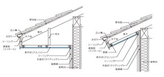 きちんとわかる方教えてください 家の軒の部分で図のように２種類あ Yahoo 知恵袋