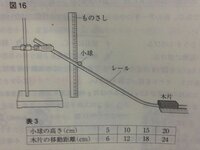 ここのホッブズロックルソーで まとめておくべきところ 抑えておくべきと Yahoo 知恵袋