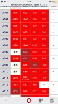 貨物ちゃんねる の愛知機関区ef64運用状況と愛知機関区dd51運 Yahoo 知恵袋