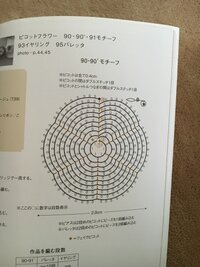 タティングレース初心者です 画像の編み図の説明では１段目 5 Yahoo 知恵袋