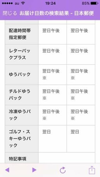 ゆうパックを郵便局から発送して 郵便番号で配達日数が検索出来たのでして Yahoo 知恵袋