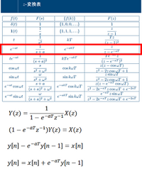Z変換の伝達関数を用いた過渡現象の計算方法z変換表を用いて導出した伝達関数 Yahoo 知恵袋