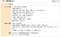 千葉大学文学部行動科学科の入試科目について自分は次の四月から高校 Yahoo 知恵袋