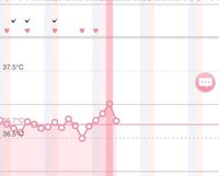 今日で高温期5日目です 昨日は37 10だったのが今朝測ると36 Yahoo 知恵袋
