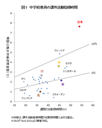 アメリカの中学や高校の部活は シーズン制 とのことですがそれはすべての Yahoo 知恵袋