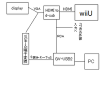 急いでお願いしますwiiuに違うテレビでプレイしたところ対応できない映像信号 Yahoo 知恵袋