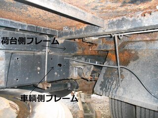 車検について教えてください 車検に出そうと思っている車両は積載車 Yahoo 知恵袋