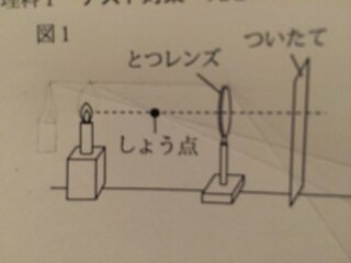 こんばんは 中1理科光の問題について 質問です 図1 下の画像 Yahoo 知恵袋