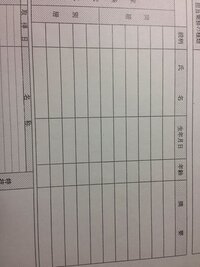 家族調書の家族状況欄の適要欄には何を書いたらいいのですか とくに書き Yahoo 知恵袋