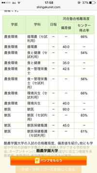 酪農学園大学に行きたいと思っています そこで幾つか質問です パンフレット Yahoo 知恵袋