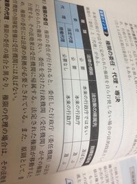 行政庁の権限の委任と代理について質問です 参考書の表を写真にて貼 Yahoo 知恵袋