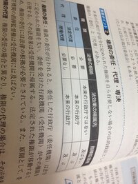 行政法について質問させて下さい 行政庁の権限の委任と代理について質問です Yahoo 知恵袋