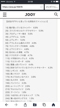 つばがまっすぐなキャップがダサいとランキングでているのですが どの様な Yahoo 知恵袋