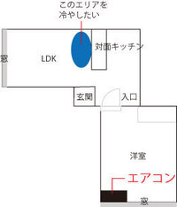 サーキュレーターの設置について以下l字型の部屋に住んでいる者です Yahoo 知恵袋