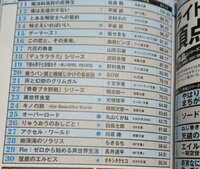 よく俺ガイルの八幡やsaoのキリトに似てるって言われるんですけど褒められてるん Yahoo 知恵袋