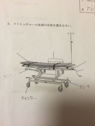 名称 スト レッチャー