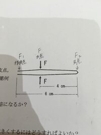 てこの原理について 小６女子です てこの原理は 小さな力 Yahoo 知恵袋