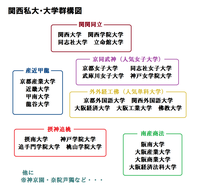 京都女子大学のセンター利用について 国語 144 0 英語 Yahoo 知恵袋