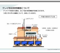 ブースター取付順について教えて下さい2台のテレビ使用時地上波 Bsアンテ Yahoo 知恵袋