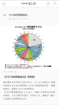 ドラゴン桜の16時間勉強法の内容を教えてください 0時 5時睡眠5時 Yahoo 知恵袋