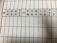 千賀投手の漢字の読み方全部教えてください 千賀滉大 せんがこう Yahoo 知恵袋