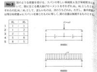 等分布荷重と集中荷重が合わさった問題です 最大曲げモーメ Yahoo 知恵袋