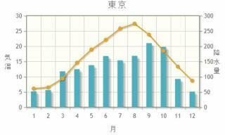 グラフの見方について 恥ずかしながら棒グラフと折れ線グラフの Yahoo 知恵袋