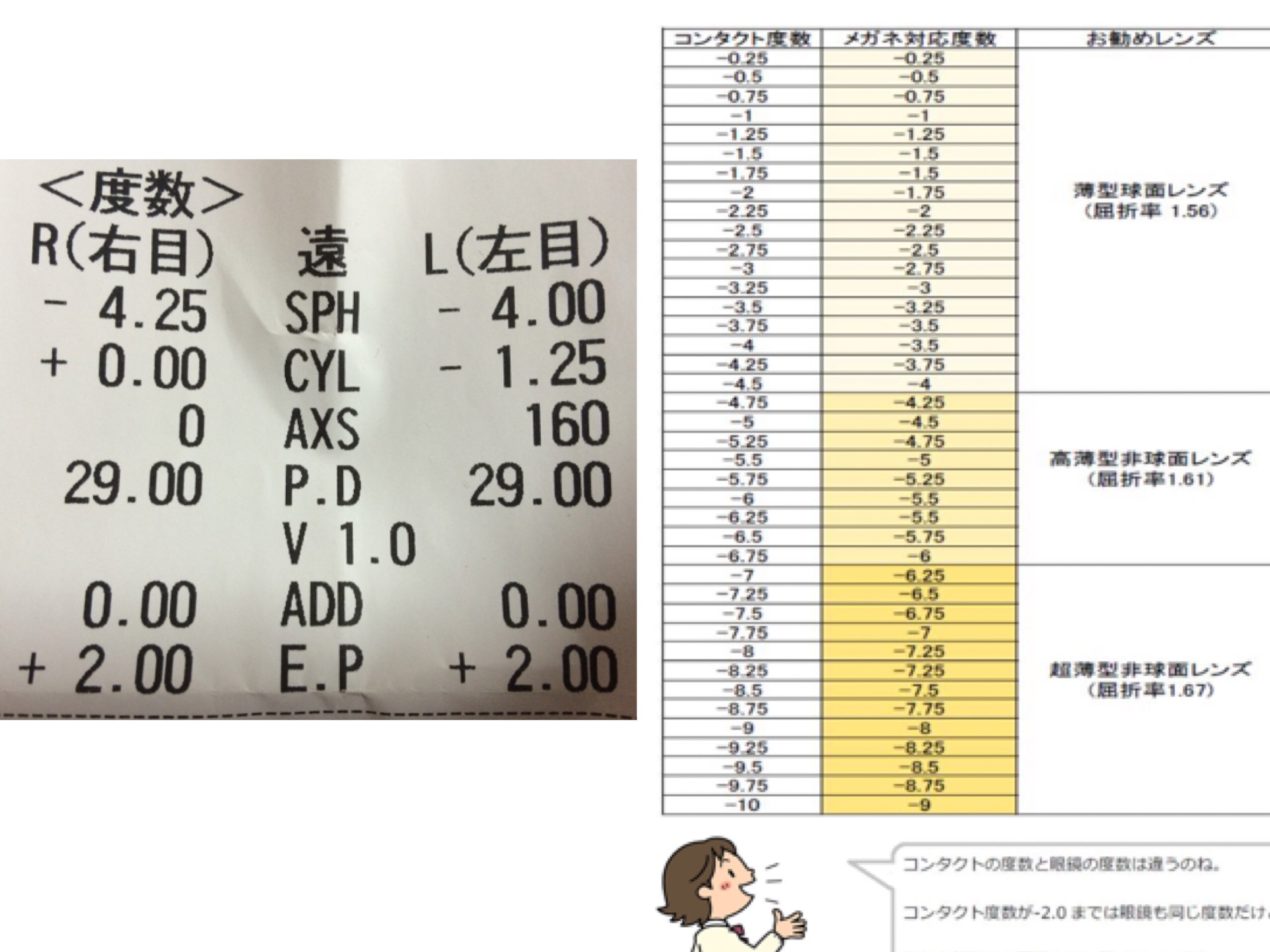【画像あり】眼鏡の度数からコンタクトの度数を知りたい！眼鏡の度数からコンタ... - Yahoo!知恵袋