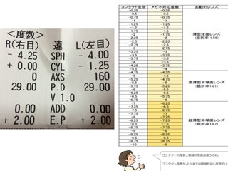 画像あり 眼鏡の度数からコンタクトの度数を知りたい 眼鏡の度数からコンタ Yahoo 知恵袋