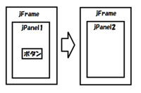 Swingによる画面遷移についてです ボタンのクリックによりパネルを差し替 Yahoo 知恵袋