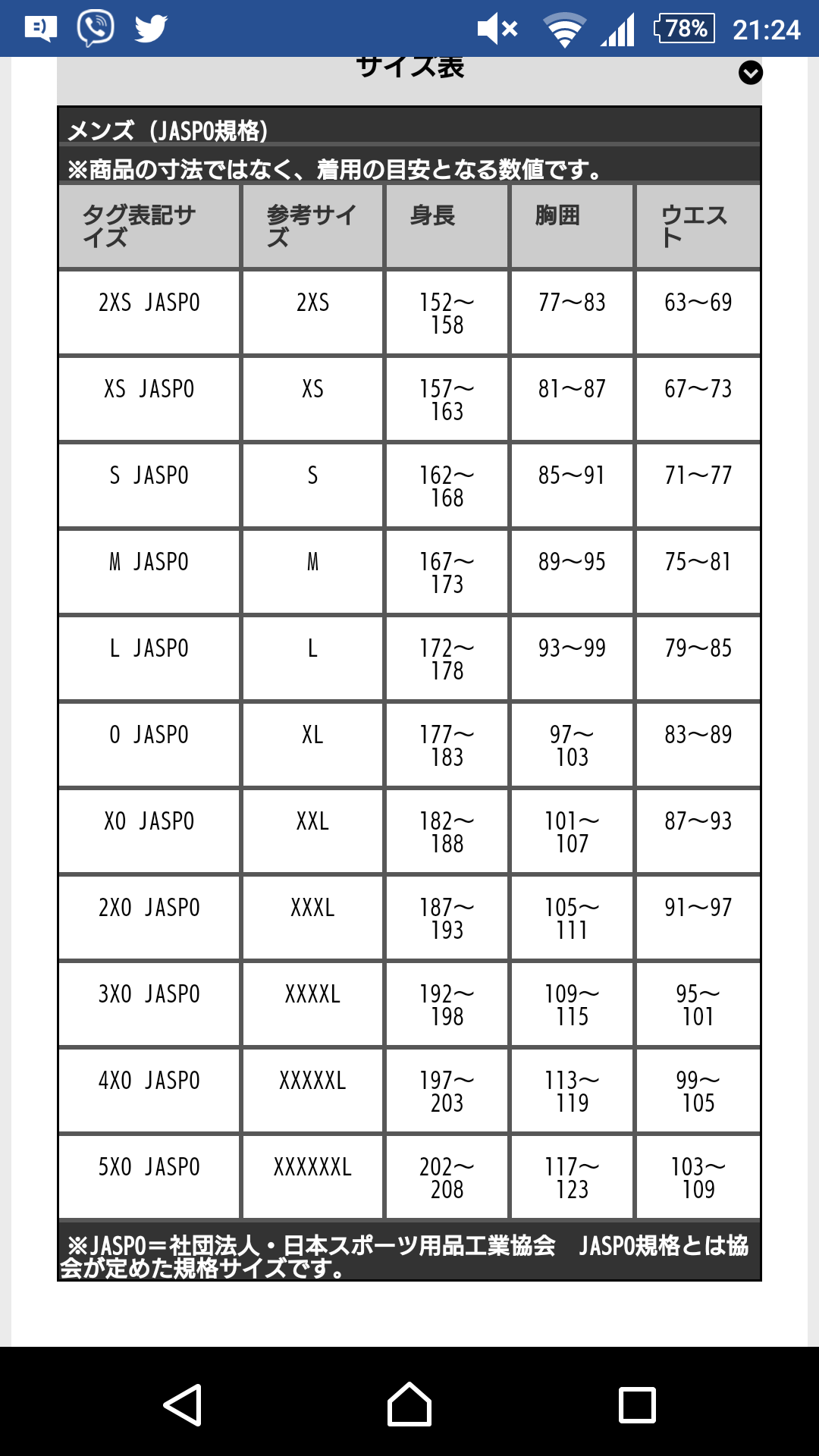 メルカリでいいねが10個ぐらい付いている商品があります。日に日にいい