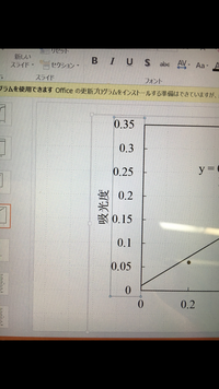 Excelについてグラフを作ったときの軸の目盛りで00 51 01 52 Yahoo 知恵袋