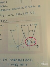 数1の問題です 二次関数の平行移動の問題で 答えの数字自体はあっているのに Yahoo 知恵袋