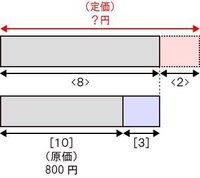 これって問題のミスでしょうかttp Saisokuspi Com Yahoo 知恵袋