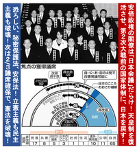 最近 大学の左翼 右翼思想も大分薄まりましたが 関西の主要大学で区分した Yahoo 知恵袋