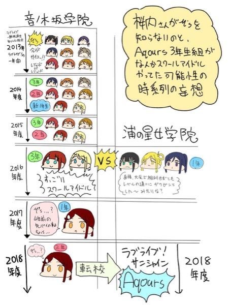 ラブライブサンシャインの時系列について ダイヤ様がスクールア Yahoo 知恵袋