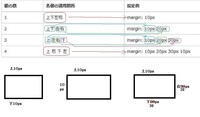 ０ ゼロ とｏ オー と まる の書き順はどうしてますか ゼロとオ Yahoo 知恵袋