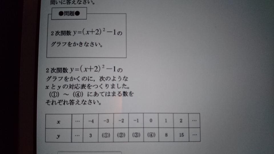 ２次関数y X 2 の２乗 1のグラフを書くのにxとyの対応表がある Y Yahoo 知恵袋