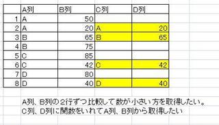 エクセルa列 B列で２行ずつ比較して数字の小さい方を取得したいの Yahoo 知恵袋