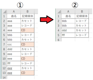 を の excel 丸 数える 数