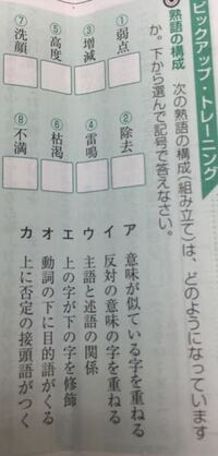 映像 という二字熟語の熟語の組み立てを教えて欲しいです 主語と述語なのか Yahoo 知恵袋